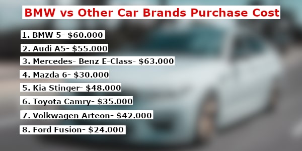 bmw vs other cars brands purchase cost